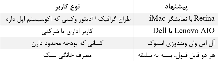 آل این وان استوک