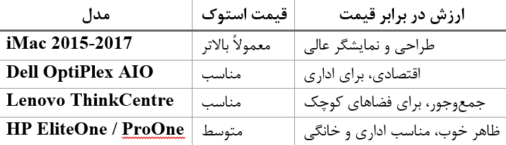 قیمت آل این وان استوک
